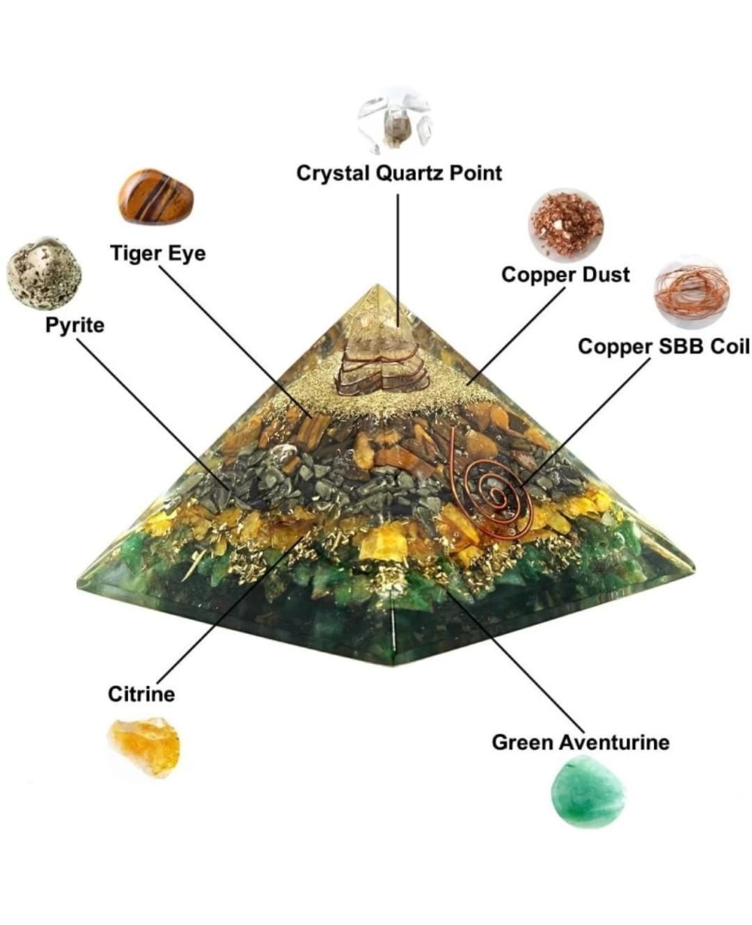 A Money Magnet Pyramid Real Crystals Wealth Pyramid for Prosperity, Abundance & Good Luck l Vaastu & Feng Shuai
